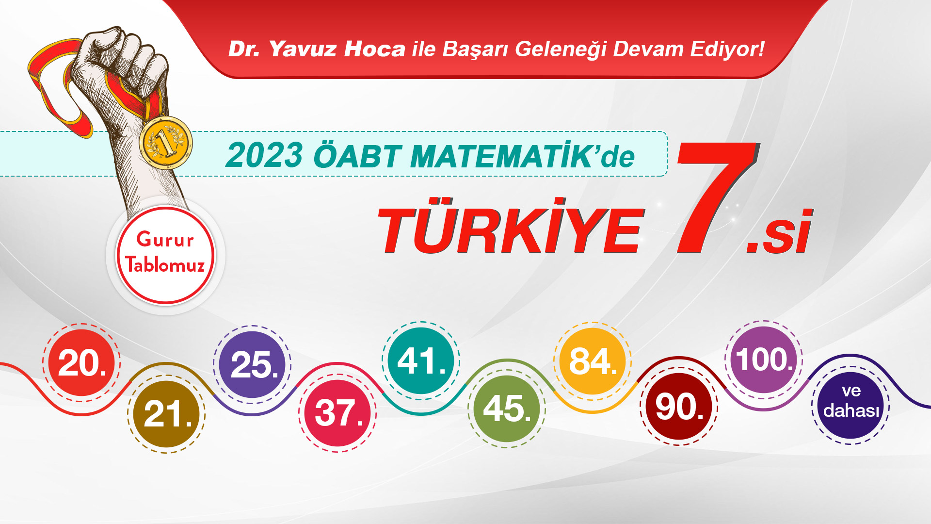 2023 ÖABT Matematik Gurur Tablomuz